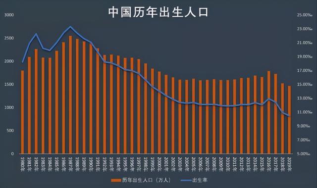 城市人口问题_人口问题(3)