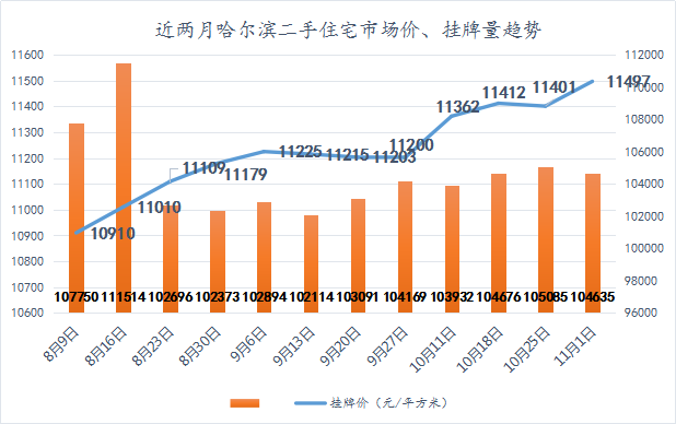 哈尔滨道里区2020gdp_洞庭楼城岳阳市的2020上半年GDP出炉,在湖南省排名第几(2)