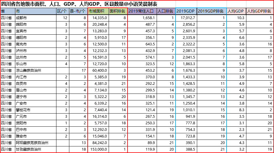 晋东南GDP(3)