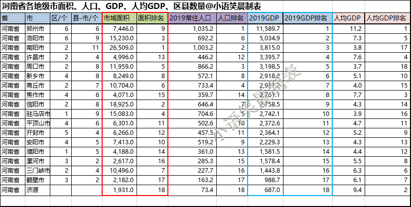 地级市人口要求_地级市人口密度图(2)