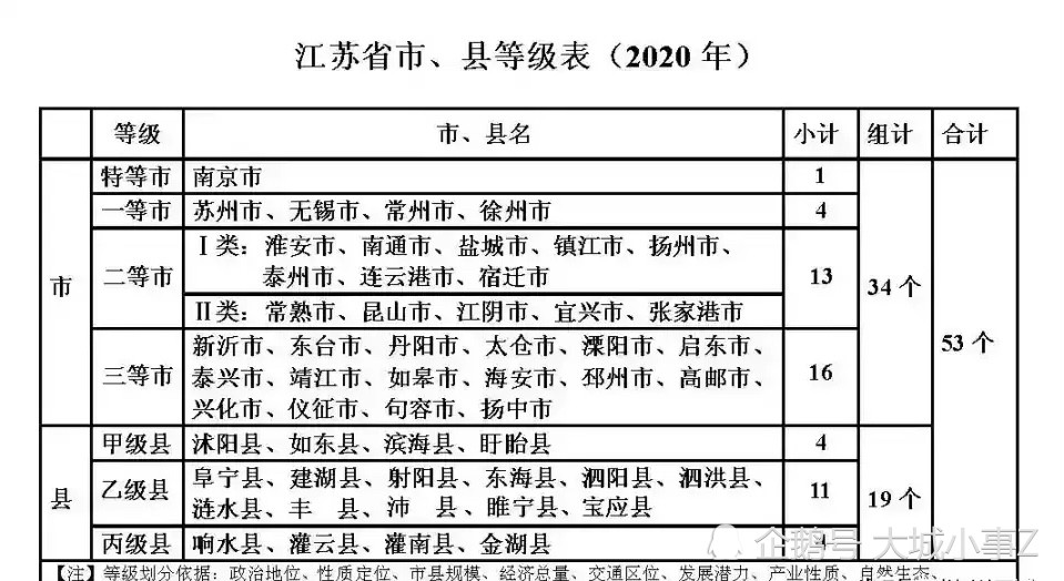 淮安市本级gdp_2017江苏13市官方GDP数据出炉 淮安排在.......(2)