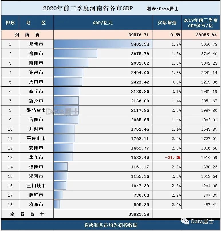 河南焦作gdp(2)