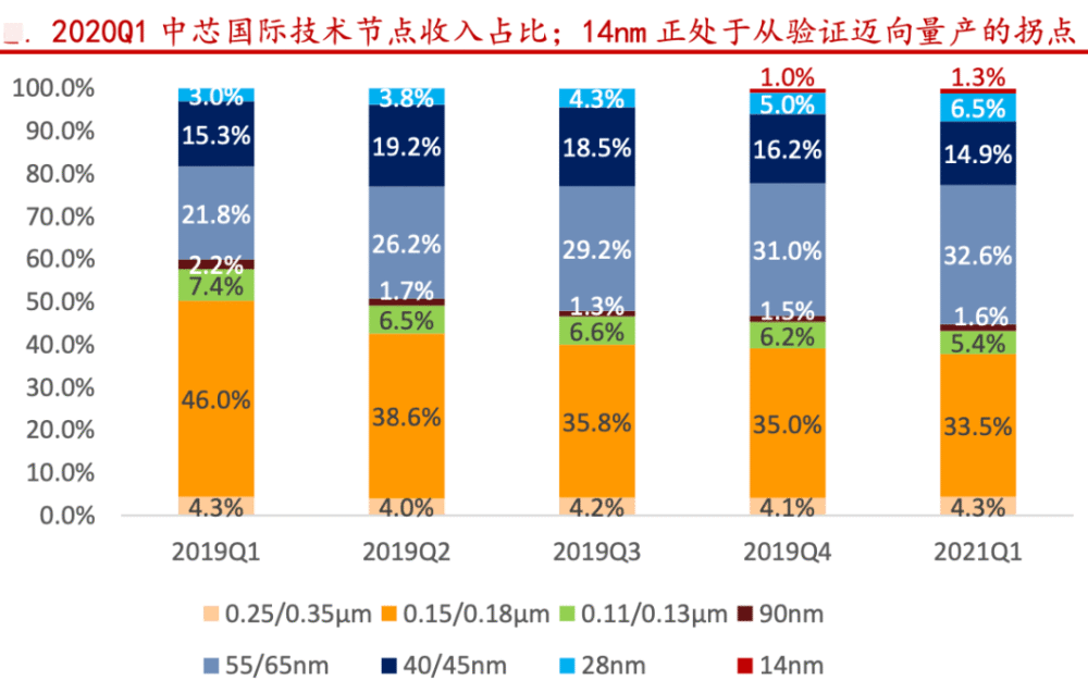 核心营收占gdp比例_去年A股公司营收占GDP总额52 顺周期板块逆袭(2)