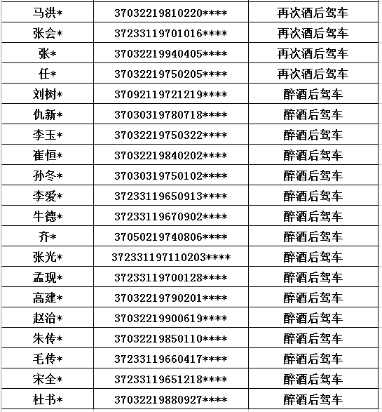 高青县人口_淄博各区县人口一览 临淄区64.92万,高青县31.31万(3)