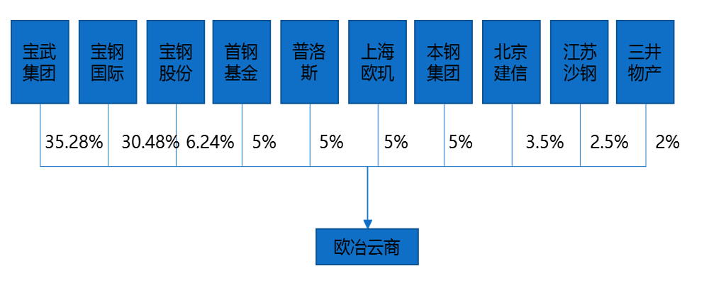 混改新阶段与新策略:中联重工,东航物流等在怎么做?