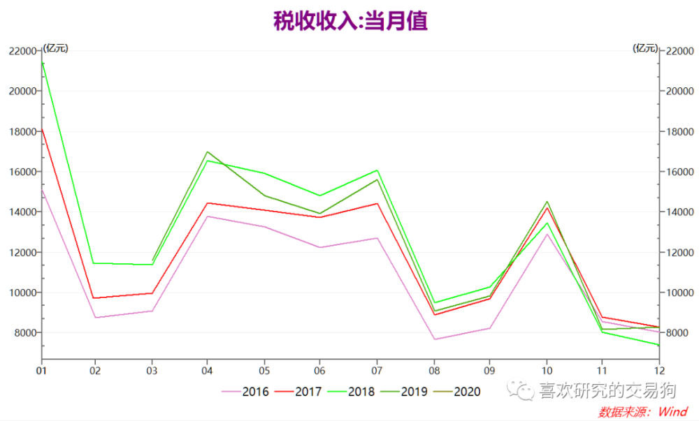 企业纳税算gdp吗_企业所得税纳税申报表(2)