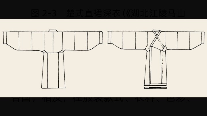 楚服对前朝周代的服饰形制有着变通与发展,深衣是较好的一例说明.