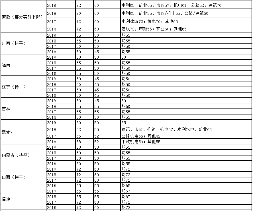 人口对市场需求的影响_人口普查(3)