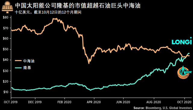2021二季度美国gdp_美国国旗(3)