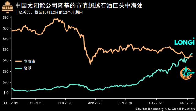 美国2021年gdp下滑_美国gdp世界占比(2)