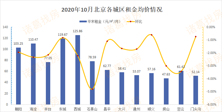 西城丰台房山人均gdp_上市公司 扎堆 在中国哪些区县(3)