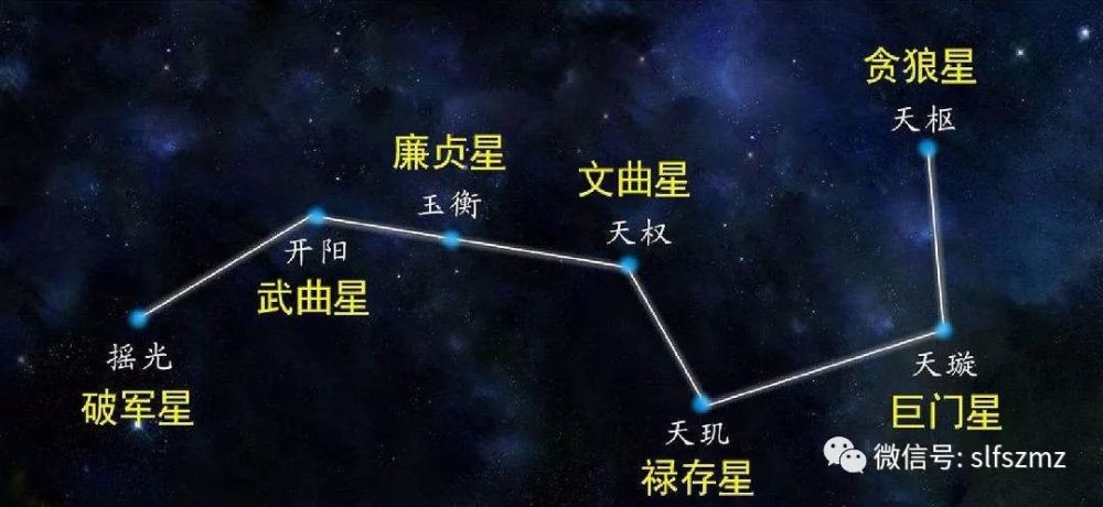 北斗七星:你知道它的故事和由来吗?