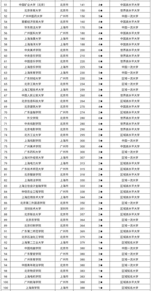 北化排名_北化教室实验室