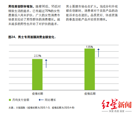 进博会今日开幕!2020年进口消费加速线上化,男性面膜消费增长超200%