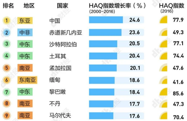 中国医疗投入gdp(2)