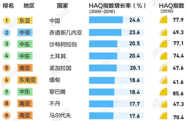 医学每年投入资金占gdp的多少_中国近年过度投资约占GDP10 普通家庭年承担4 成本(3)