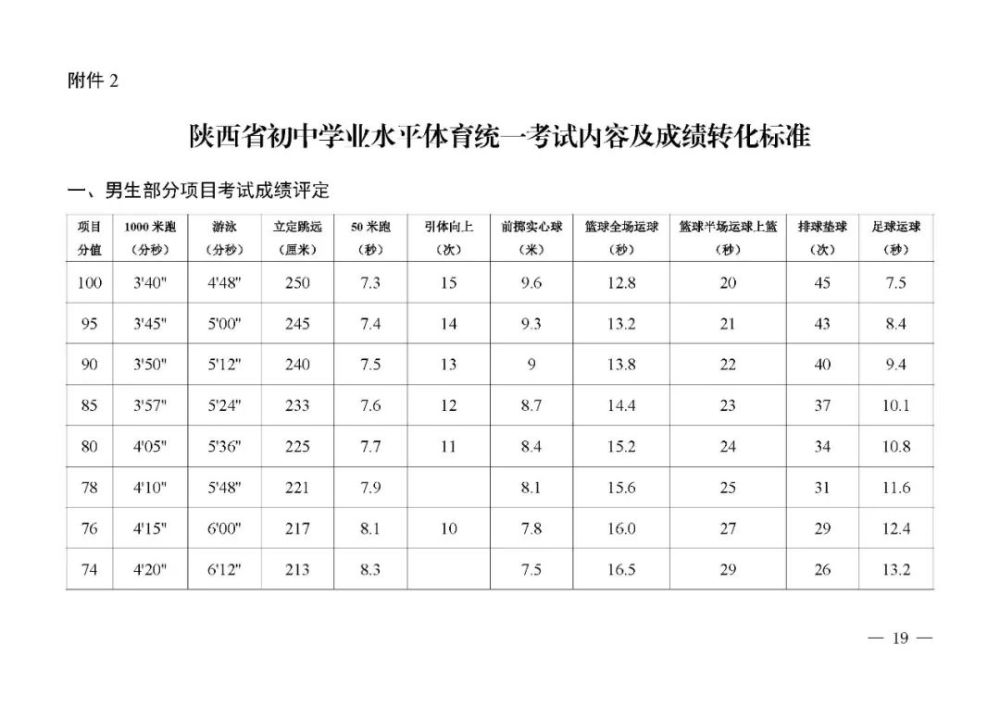 陕西省初中学业水平体育统一考试内容及成绩转化标准