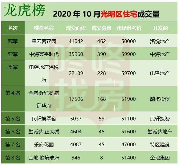 大鹏新区2020年GDP_柳东新区2020年规划图(2)