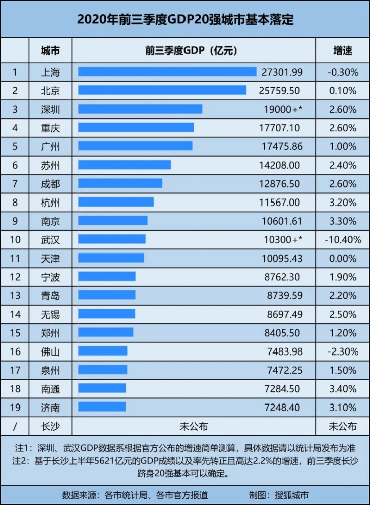 第一季度深圳gdp_深圳gdp变化图