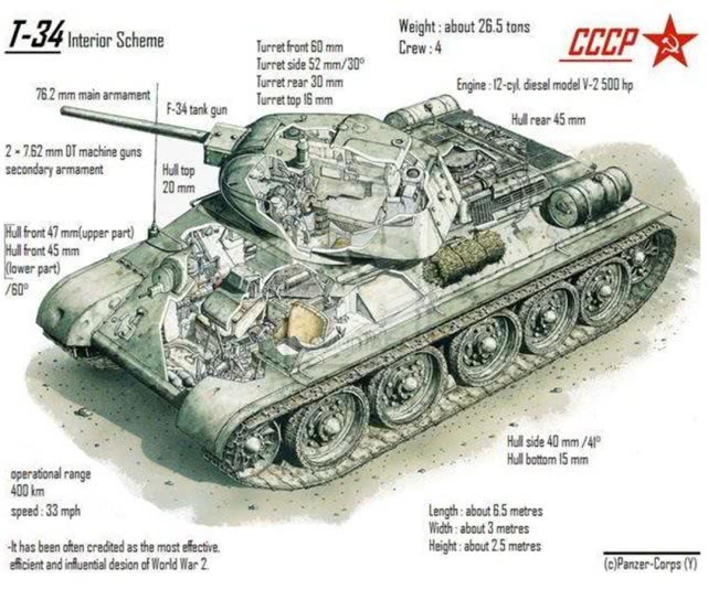 苏联的装甲牲口,德国人的噩梦,二战的钢铁洪流—t34坦克