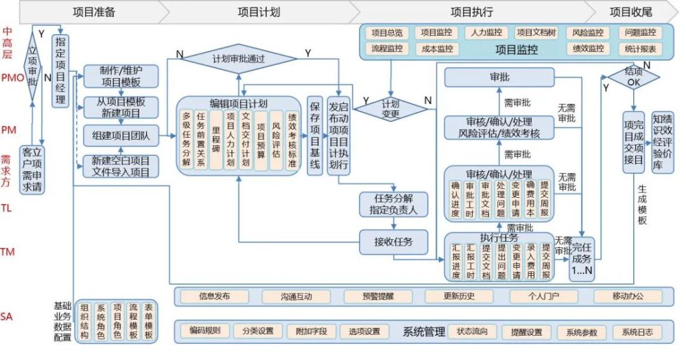 鉴往知来,"项目管理"见证航空航天产业发展之路