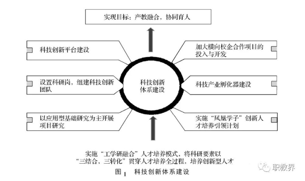 教育之声双高计划视域下三大体系建设赋能人才培养的路径