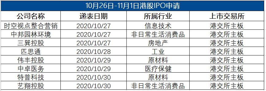 时空视点整合营销于10月27日向港交所递交招股书拟港交所主板上市