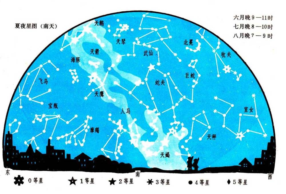 小学《自然》课本上的四季星图-夏夜星图-南天