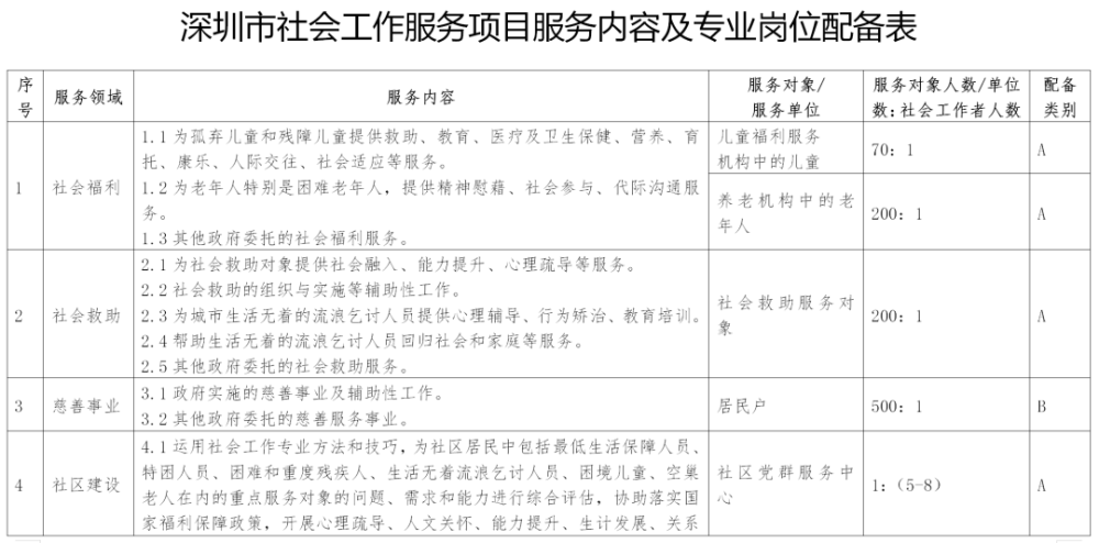 人口收入如何统计表_年近视人口普查统计表(3)