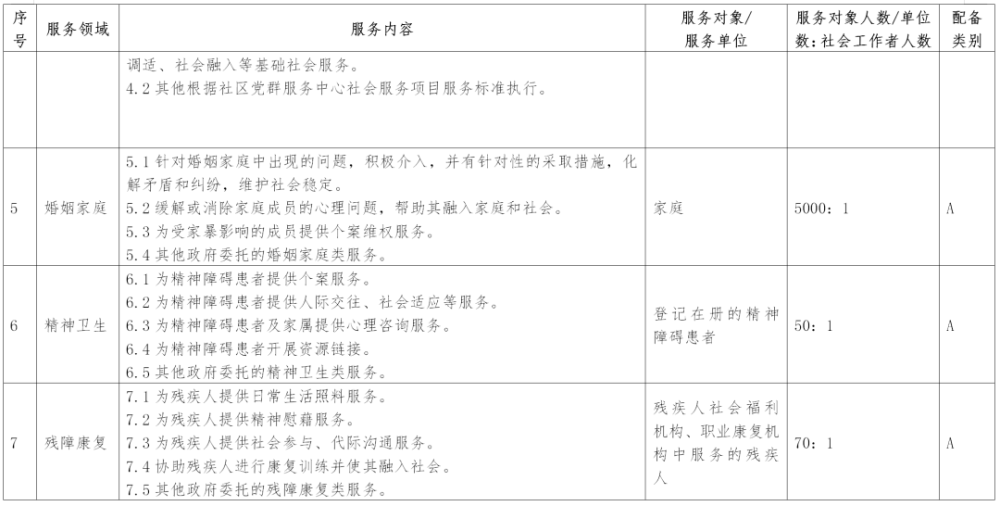 人口收入如何统计表_年近视人口普查统计表(3)