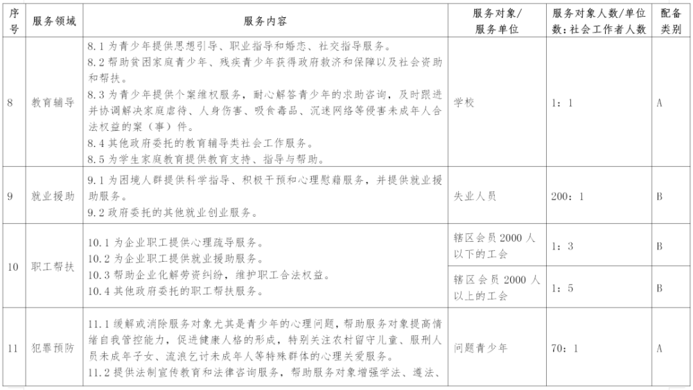 人口收入如何统计表_年近视人口普查统计表(3)