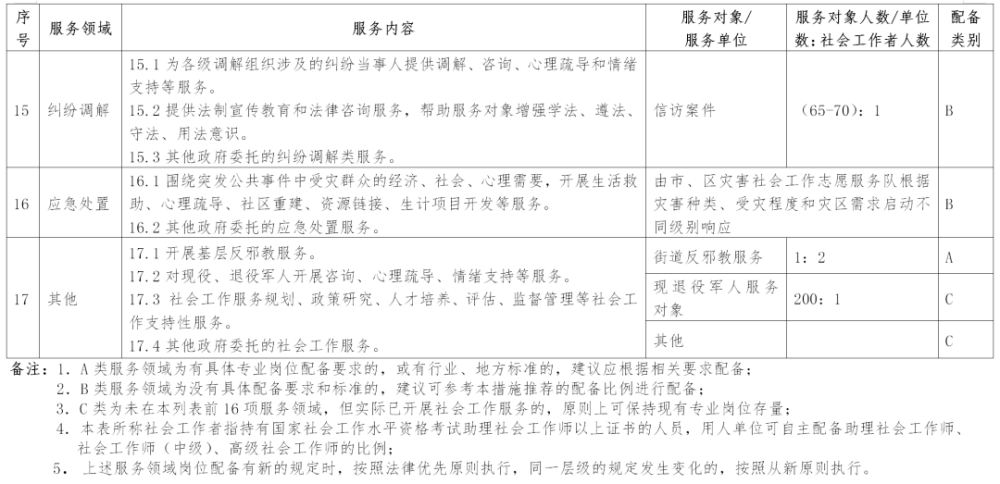 人口收入如何统计表_年近视人口普查统计表(3)