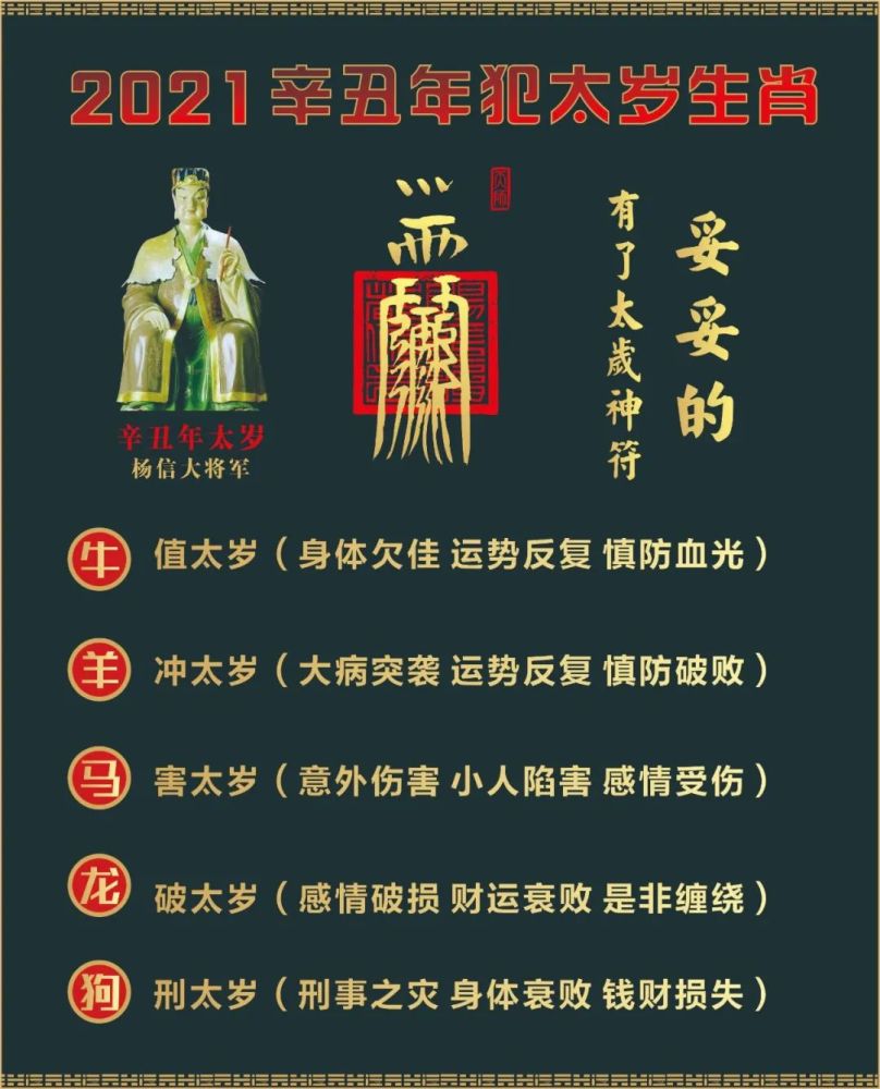 易博士提醒2021牛年冲犯太岁的五个生肖——牛 ,羊,狗,马,龙