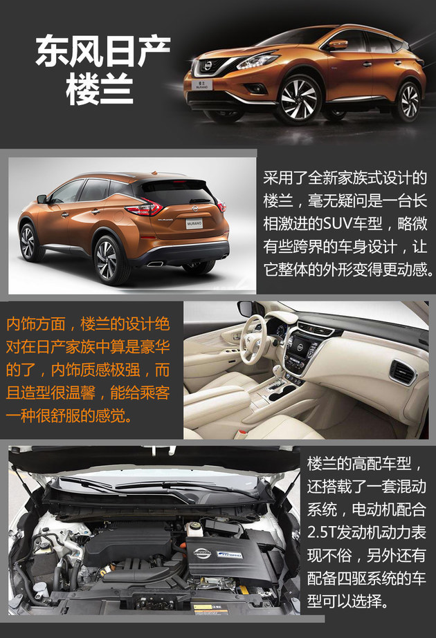 买起亚KX7不稳妥?四款合资中型SUV推荐