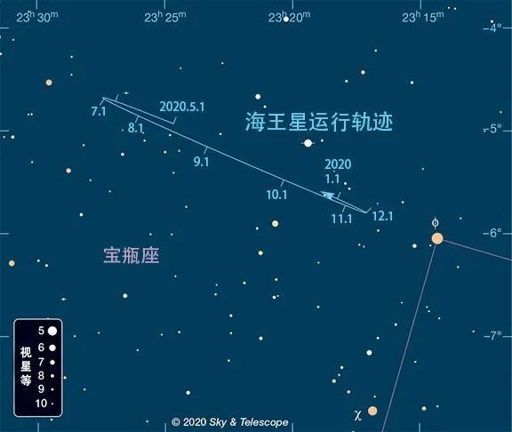 冰巨星:海王星和天王星