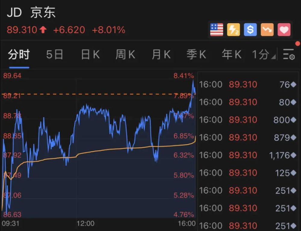 拼多多股价又创新高,投资机构也火了!