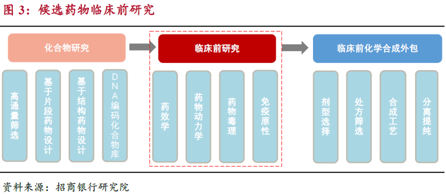 医药外包专题系列一深度挖掘cxo产业链投资逻辑