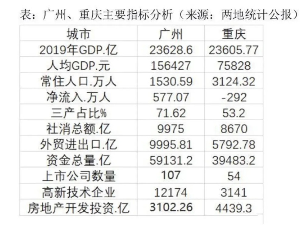 GDP公布前可以改吗_31省市最新GDP排名公布