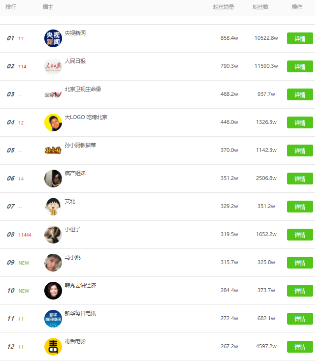 抖音评论24小时服务平台及代刷快手业务网站的优势与便利