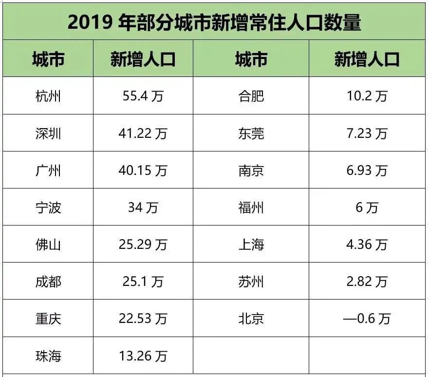 重庆人口2019总人数口_台州人口2019总人数口(2)