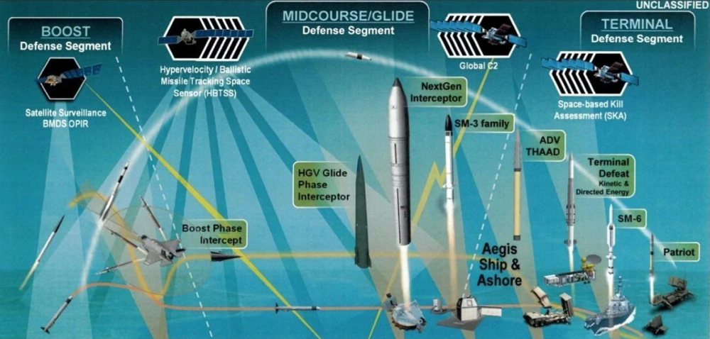 拦截东风17!美军开发新一代反导系统,激光武器是重点