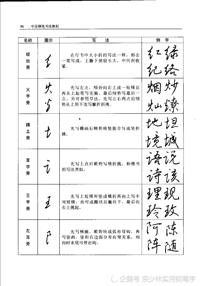 书法家王正良编著:中国钢笔书法教程,练字,学书法必备教材