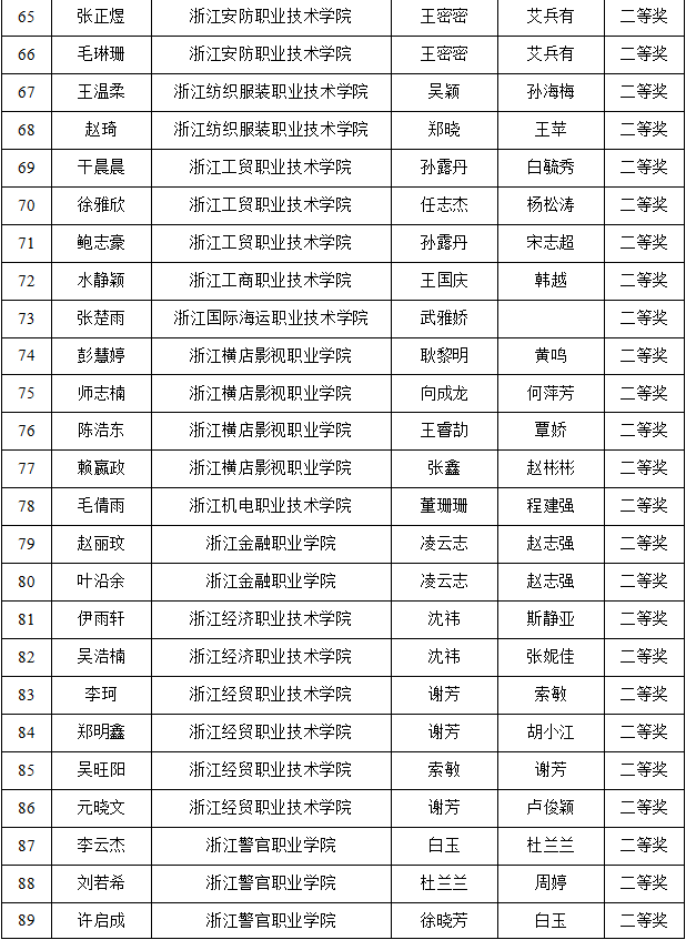 浙江省第八届大学生中华经典诵读竞赛获奖名单公布啦!