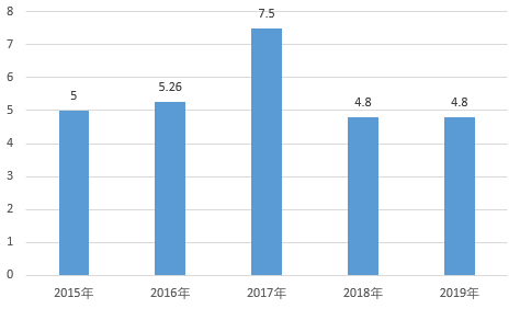 合肥2020年gdp神预测_城市24小时 芜湖,向合肥看齐(3)