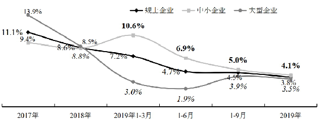 2020-2024年中国中小企业行业预测分析