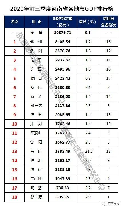 洛阳2020年gdp(3)