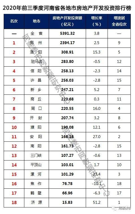 2020年安阳gdp(2)