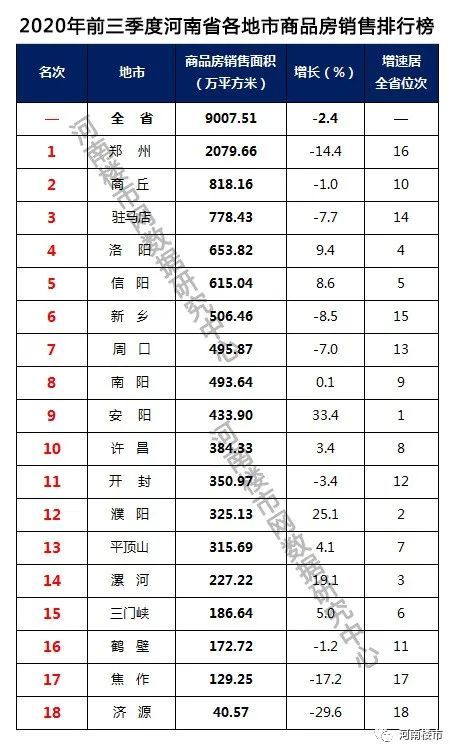 信阳2020年gdp(3)