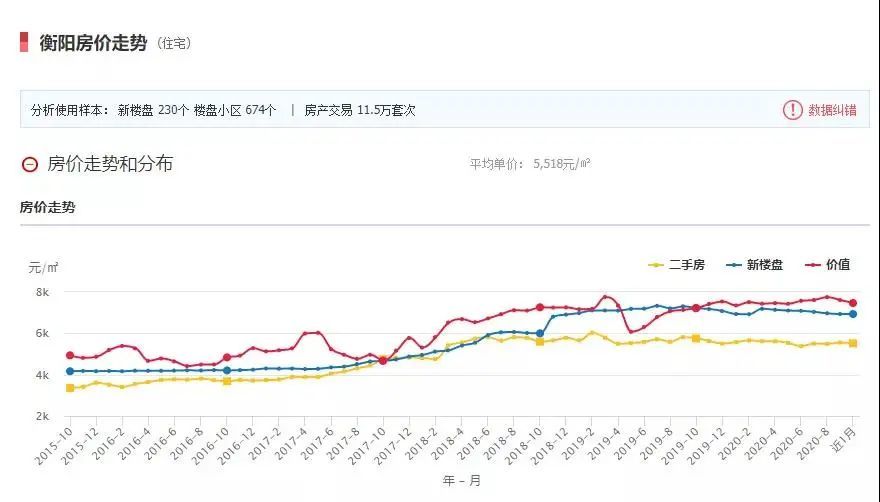 gdp衡阳