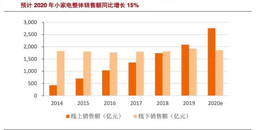 电器GDP(3)